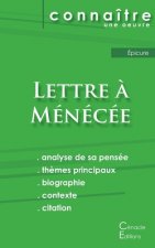 Fiche de lecture Lettre a Menecee (Analyse philosophique de reference et resume complet)