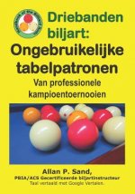 Driebanden Biljart - Ongebruikelijke Tabelpatronen: Van Professionele Kampioentoernooien