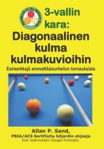3-vallin kara - Diagonaalinen kulma kulmakuvioihin: Esimerkkejä ammattilaisurheilun turnauksista