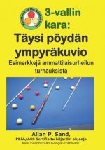 3-Vallin Kara - Täysi Pöydän Ympyräkuvio: Esimerkkejä Ammattilaisurheilun Turnauksista