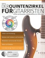 Gitarre