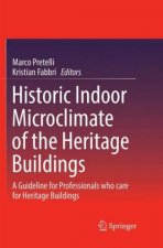 Historic Indoor Microclimate of the Heritage Buildings