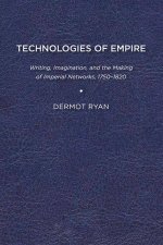 TECHNOLOGIES OF EMPIRE