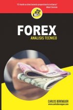 Forex: (color) Análisis Técnico