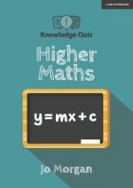 Knowledge Quiz: Higher Maths