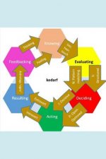 Beyond Jung-Briggs-Myers Mbti: Six Categories of Kedarf