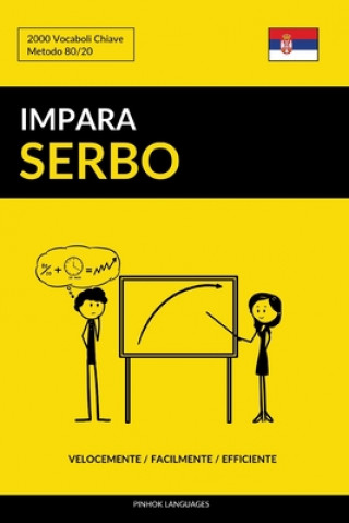 Impara il Serbo - Velocemente / Facilmente / Efficiente: 2000 Vocaboli Chiave