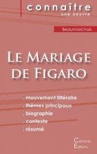 Fiche de lecture Le Mariage de Figaro de Beaumarchais (Analyse litteraire de reference et resume complet)