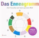 Enneagramm - Das Plakat