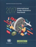 International trade statistics yearbook 2017