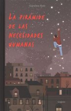 La Piramide de Las Necesidades Humanas