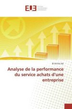 Analyse de la performance du service achats d'une entreprise