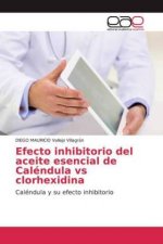 Efecto inhibitorio del aceite esencial de Caléndula vs clorhexidina