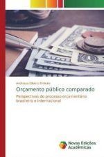Orçamento público comparado