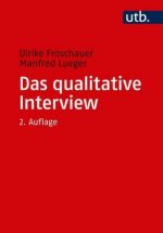 Das qualitative Interview