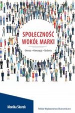 Społeczność wokół marki