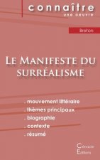 Fiche de lecture Le Manifeste du surrealisme de Andre Breton (Analyse litteraire de reference et resume complet)