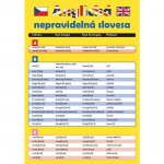 Pomůcka pro školáky: Anglická nepravidelná slovesa