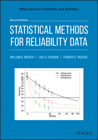 Statistical Methods for Reliability Data