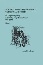 Virginia makes the poorest figure of any State