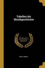 Tabellen der Musikgeschichte