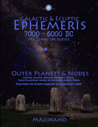 Galactic & Ecliptic Ephemeris 7000 - 6000 BC