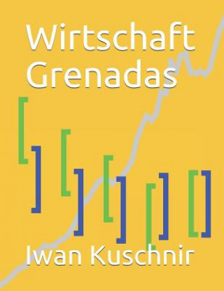 Wirtschaft Grenadas