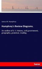 Humphrey's Review Diagrams.