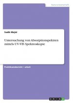 Untersuchung von Absorptionspektren mittels UV-VIS Spektroskopie