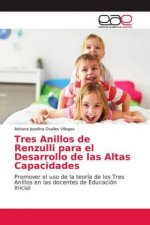 Tres Anillos de Renzulli para el Desarrollo de las Altas Capacidades