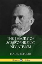 Theory of Schizophrenic Negativism