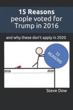 15 Reasons people voted for Trump in 2016: and why these don't apply in 2020