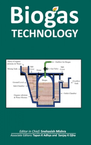 Biogas Technology