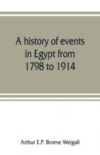 history of events in Egypt from 1798 to 1914