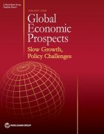 Global economic prospects, January 2020