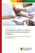 Comparacao entre os valores da pressao arterial central e braquial