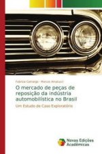 O mercado de pecas de reposicao da industria automobilistica no Brasil