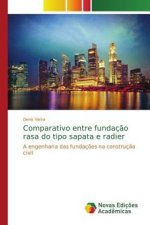 Comparativo entre fundacao rasa do tipo sapata e radier