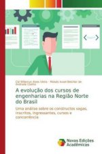 evolucao dos cursos de engenharias na Regiao Norte do Brasil