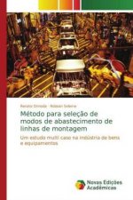 Metodo para selecao de modos de abastecimento de linhas de montagem