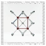 Regentanz/Sange/Hi,rophonie V/Rain Tree