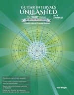 Guitar Intervals Unleashed: The 