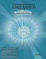 Guitar Intervals Unleashed: The NANDI Method: A Visual Interval Training Method
