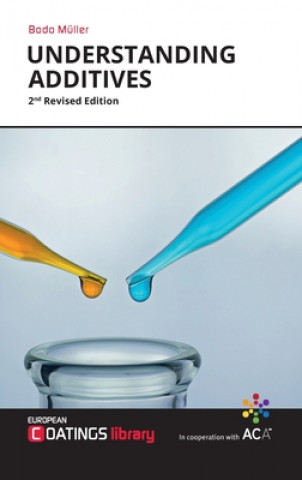 Understanding Additives