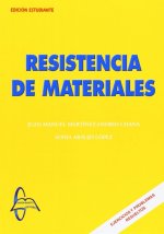 Resistencia de materiales