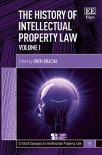History of Intellectual Property Law