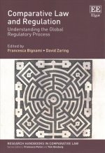 Comparative Law and Regulation