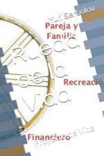 Rueda de la Vida: Proyecto de Vida