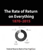 Rate of Return on Everything, 1870-2015