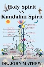 Holy Spirit vs Kundalini Spirit